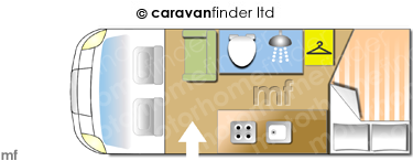 Motorhome Layout