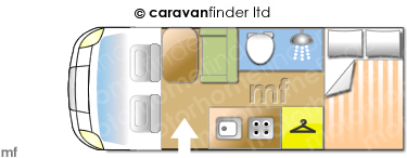 Motorhome Layout