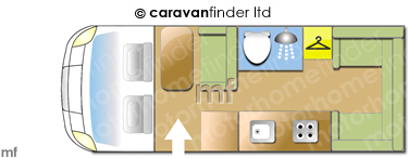 Motorhome Layout
